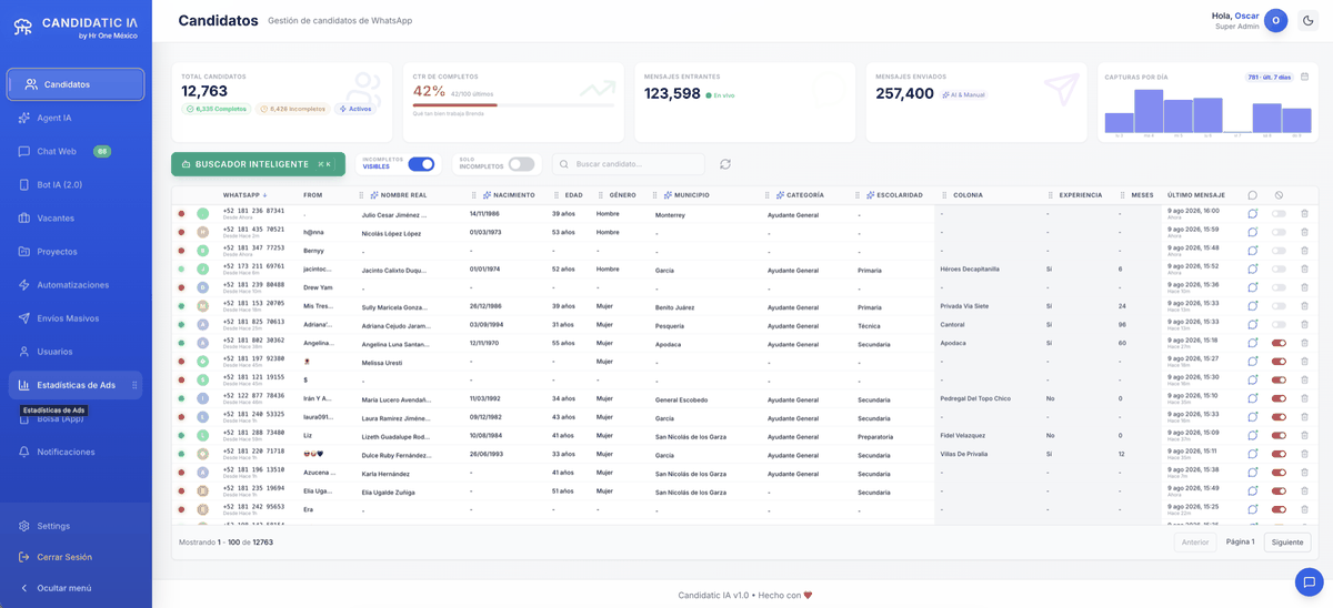 Dashboard de candidatos de WhatsApp en Candidatic IA, la herramienta de reclutamiento masivo con inteligencia artificial de HR One en Monterrey